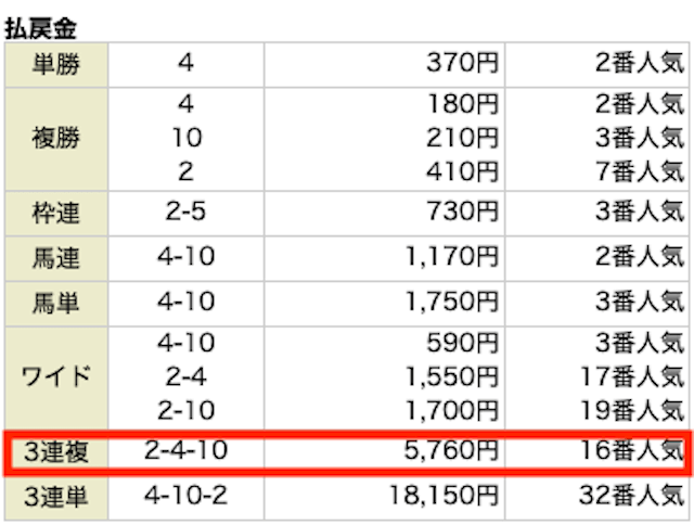 リホラボ20230319レース結果