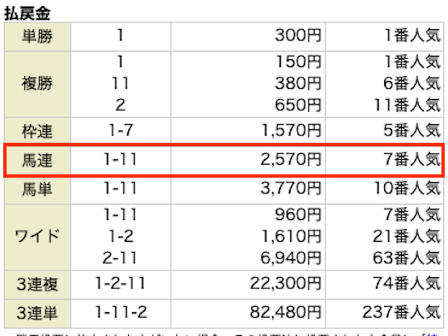 0701競馬キャンプレース結果