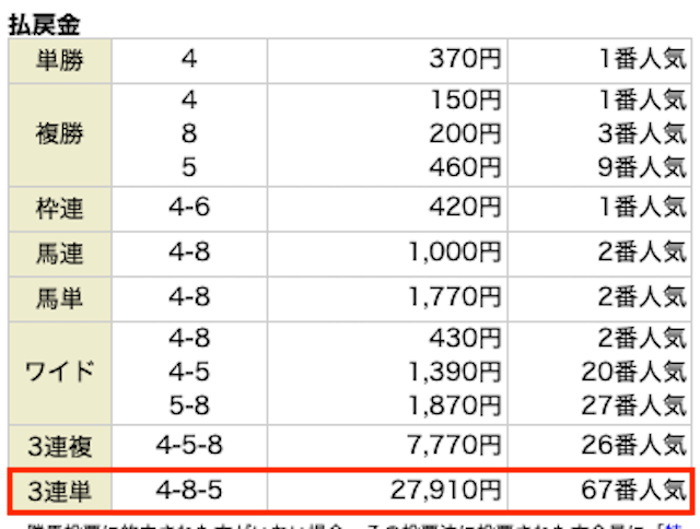 20230618プロ競馬ロジックレース結果