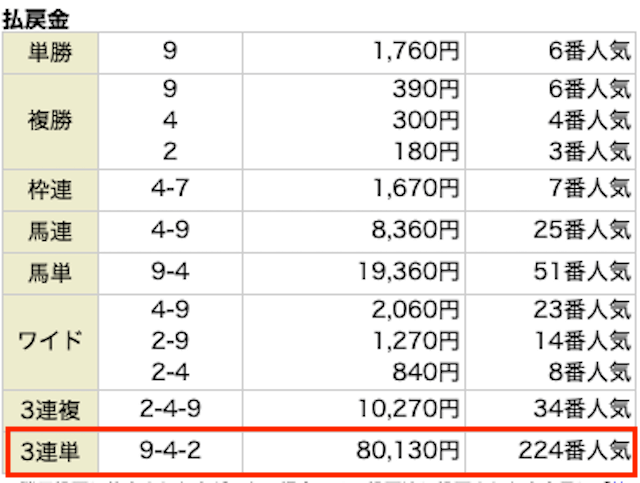 20230624プロ競馬ロジックレース結果