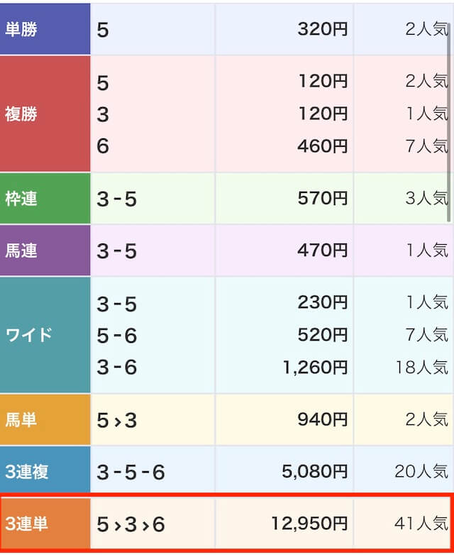 エキスパートダービーの無料予想 6月12日の結果