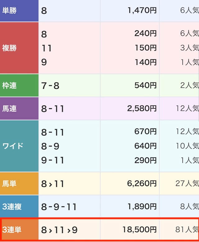 エキスパートダービーの無料予想 6月16日の結果