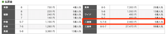 競馬のコトナラレース結果20230719