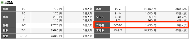 競馬のコトナラレース結果20230722