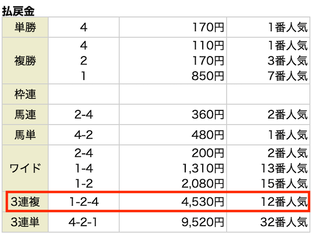 20230723.馬券闘資倶楽部　レース結果