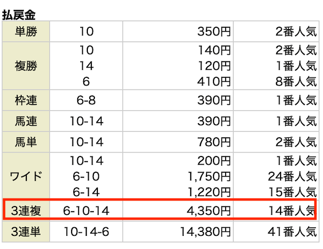 20230729.馬券闘資倶楽部　レース結果