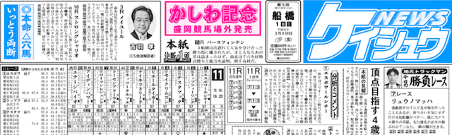 よく当たる地方競馬新聞 ケイシュウニュース