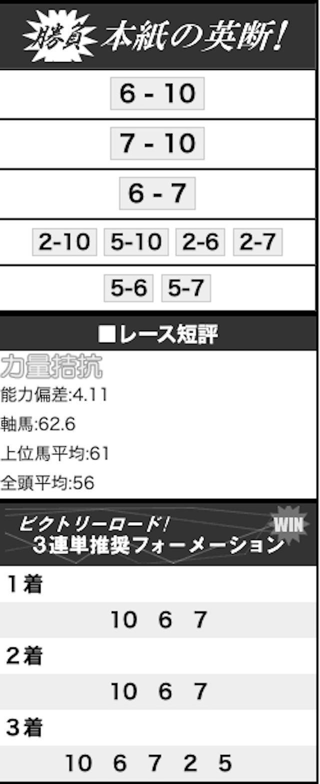 吉馬のコンテンツ 本紙の英断