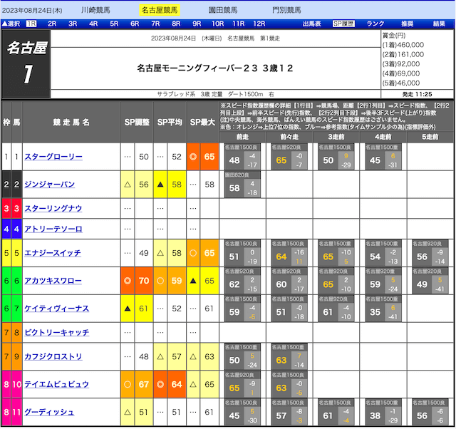 吉馬のコンテンツ スピード指数