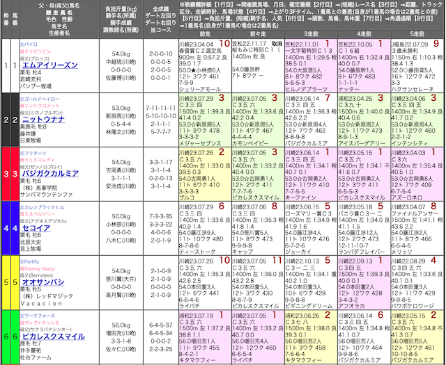吉馬のコンテンツ 出馬表