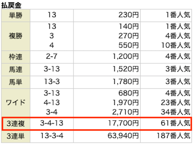 的中ファームレース結果0722