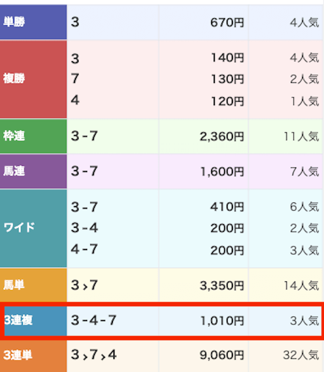 競馬365の無料予想 8月10日の結果