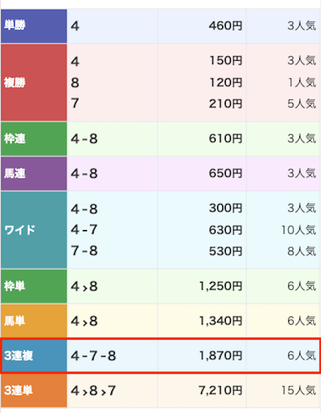 競馬365の無料予想 8月11日の結果