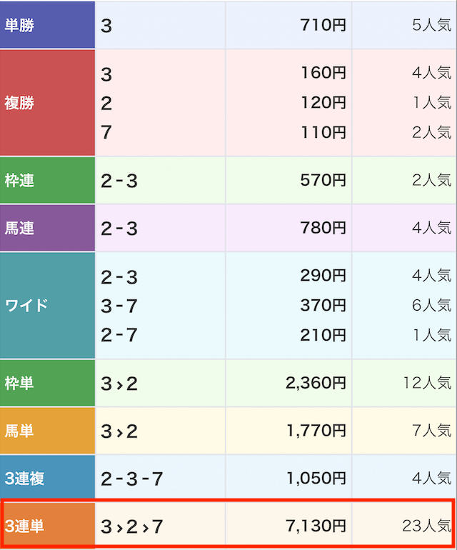 0907競馬裏街道　レース結果