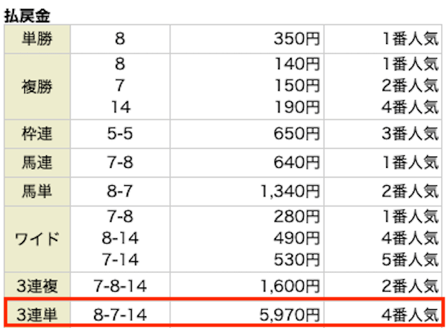 メザマシケイバレース結果20230819