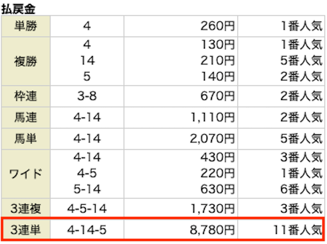 メザマシケイバレース結果20230826