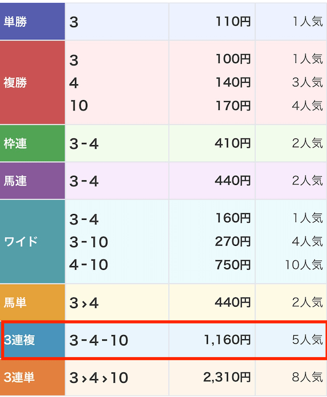 うまスタの無料予想 8月2日の結果