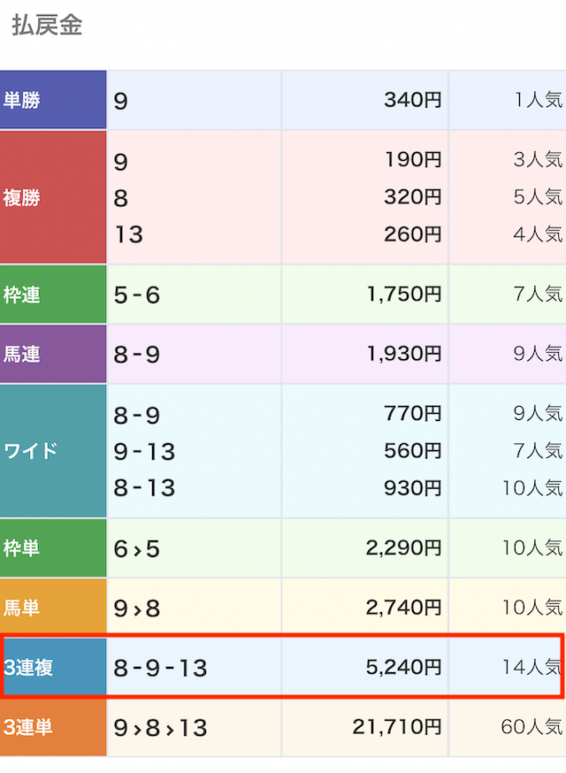 うまスタの無料予想 8月4日の結果