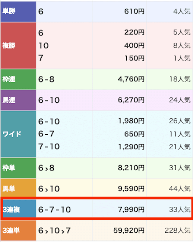 ウィッシュ競馬の無料予想 8月11日の結果