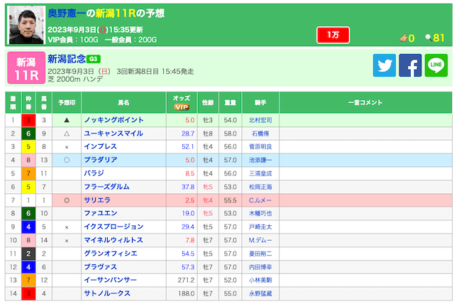よく当たる競馬予想指数 ウマニティ 実際の買い目