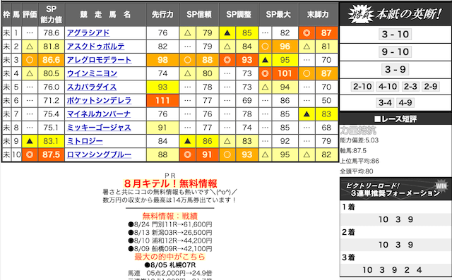 よく当たる競馬予想指数 吉馬 実際の買い目