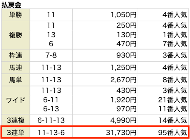 0902.馬生レース結果