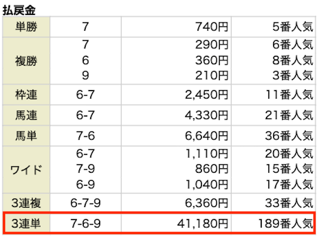 0909.馬生レース結果