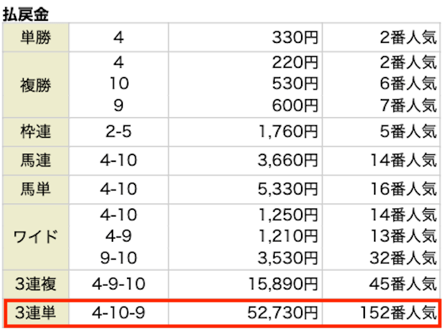 0917.馬生レース結果