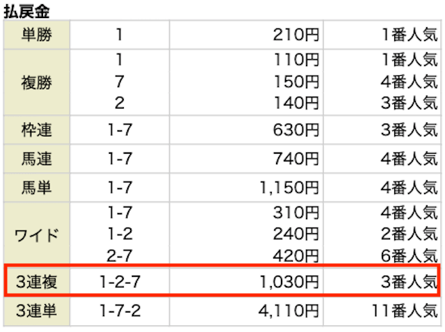 0917エンジョイマイライフレース結果