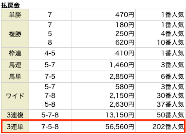 1014_伝説の馬券レース結果