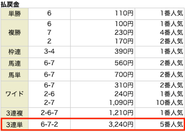 1015_伝説の馬券レース結果