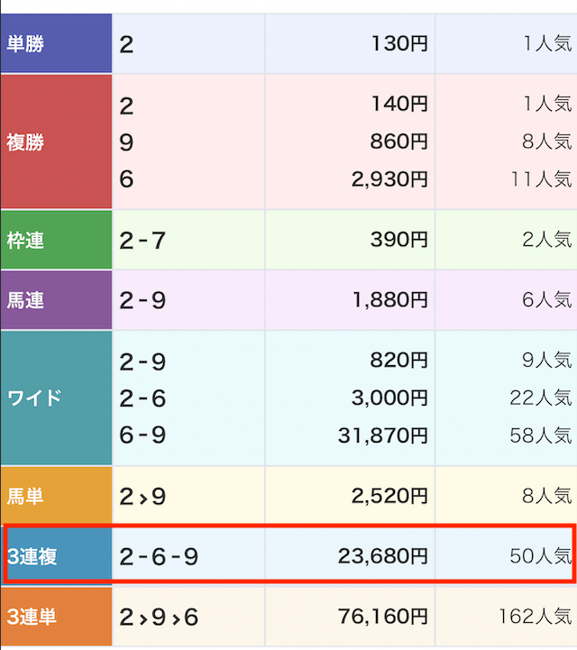 20231016トクスルレース結果