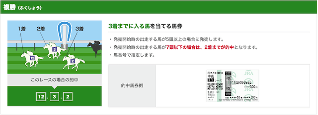 複勝 勝ってる人 券種の解説