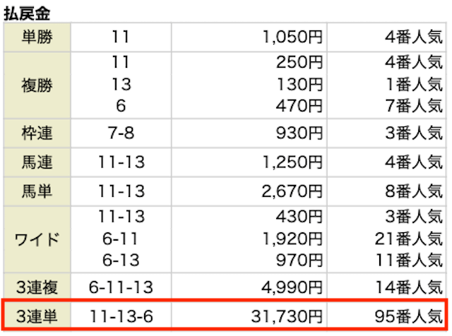 勝ち馬の定石レース結果0902