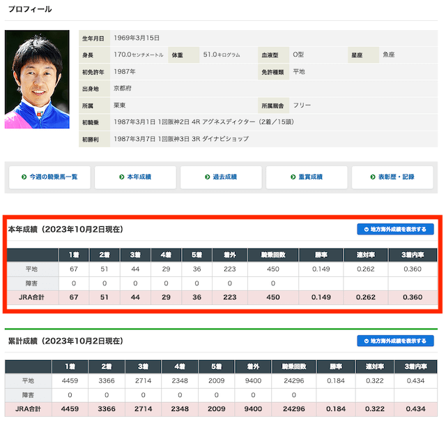 競馬初心者の賭け金は慣れるまでは100円で良い！