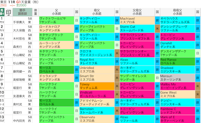スマート出馬表画像1