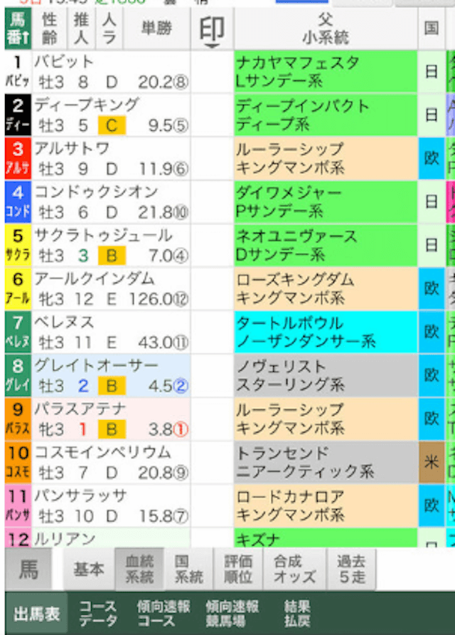 スマート出馬表画像7