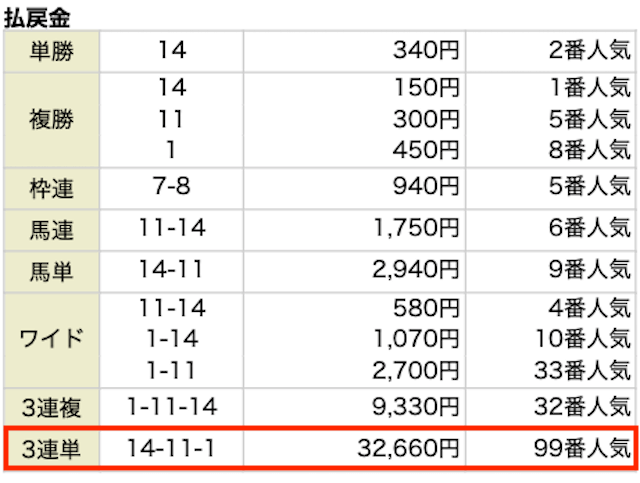 宝馬レース結果0902