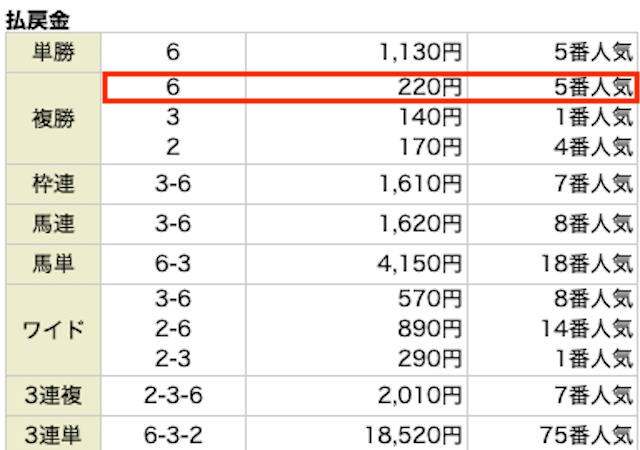 1028-1 成金競馬道レース結果