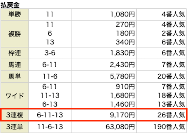 1028-2　成金競馬道レース結果