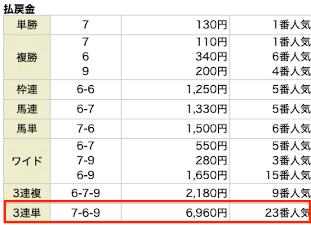 1029　成金競馬道レース結果