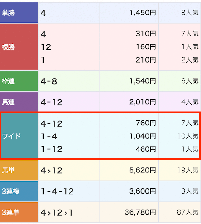 1104_らくらく競馬無料予想レース結果