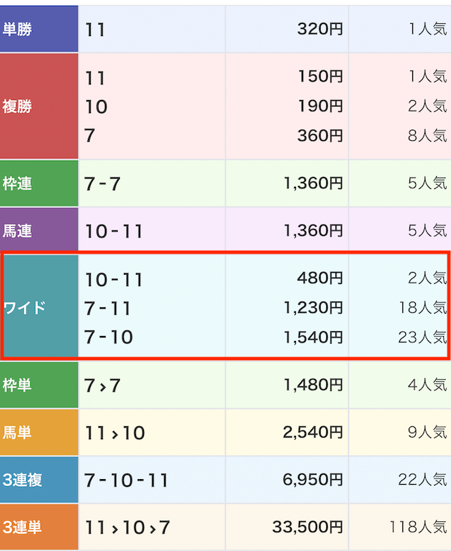 1110_らくらく競馬無料予想レース結果