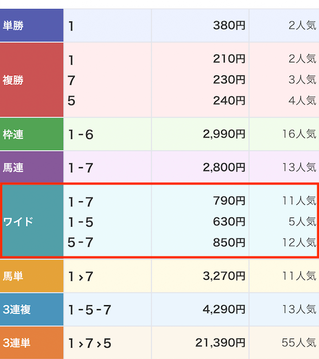 1112_らくらく競馬無料予想レース結果