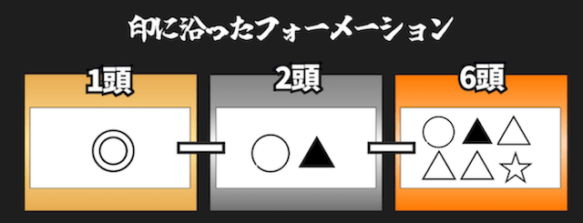 126フォーメーション