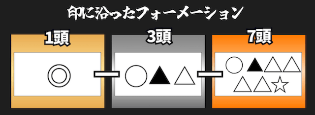 137フォーメーション