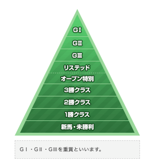 競馬勉強コラム画像,8