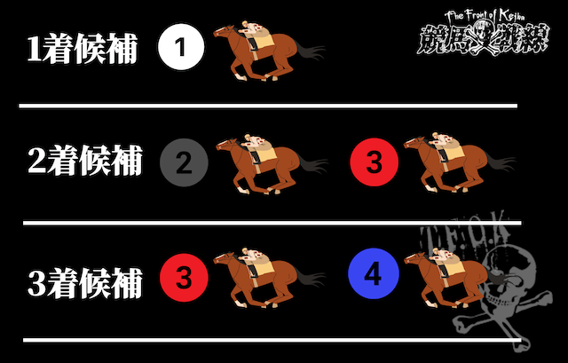 三連単フォーメーションとは