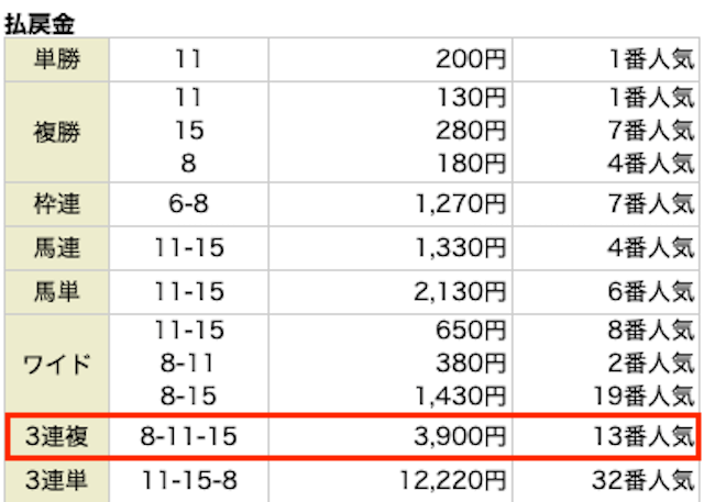 1125_ハーレム競馬無料予想レース結果