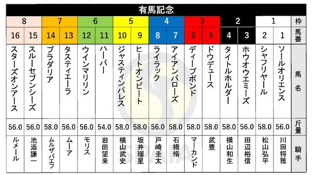 有馬記念 2023 攻略 出走表